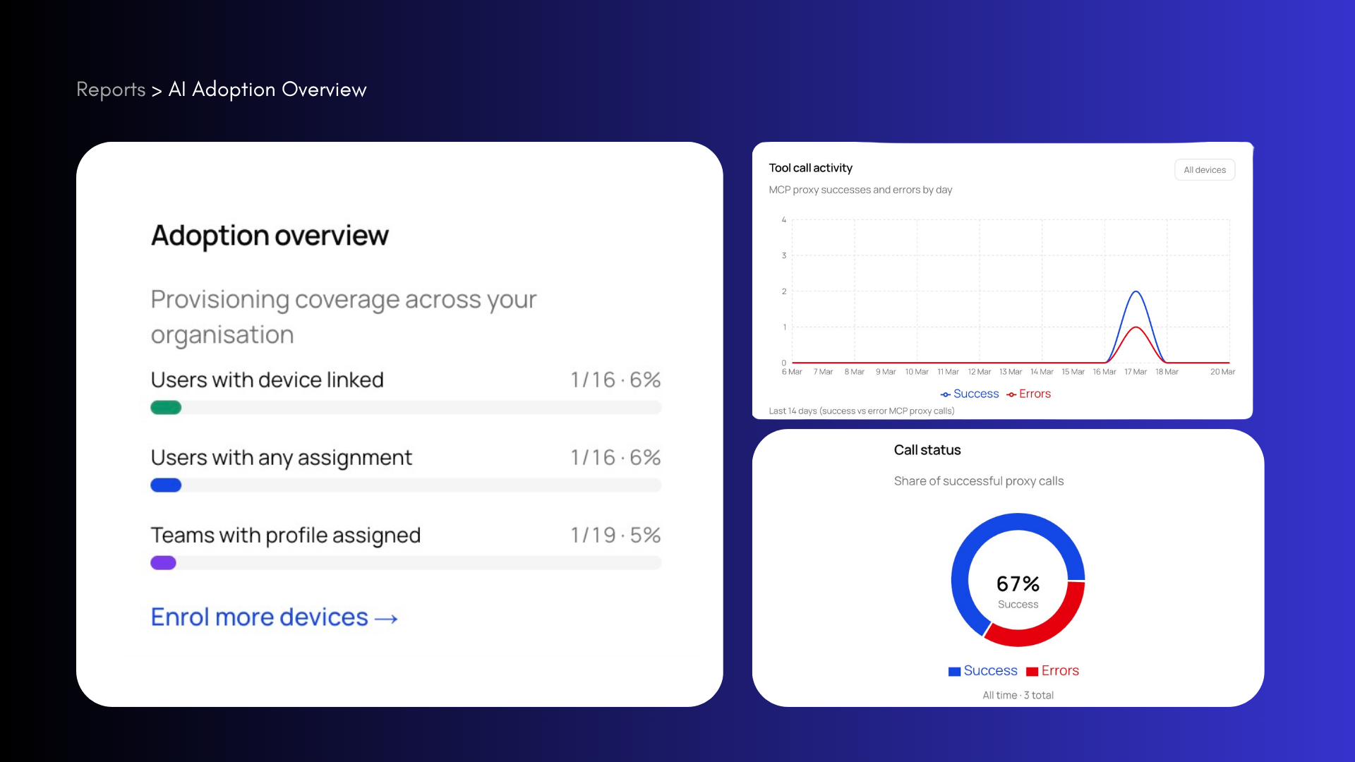 Harriet AI Gateway Dashboard